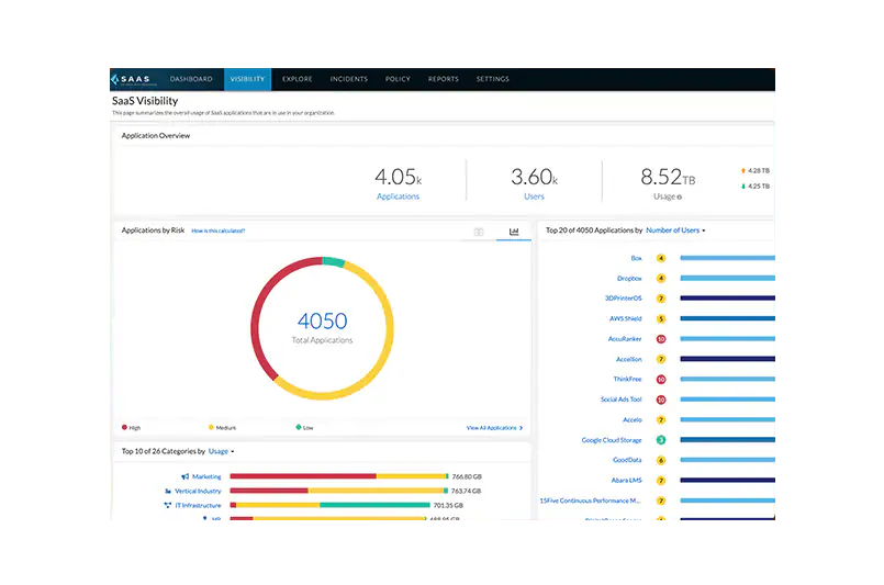 CDSS | SAAS SECURITY