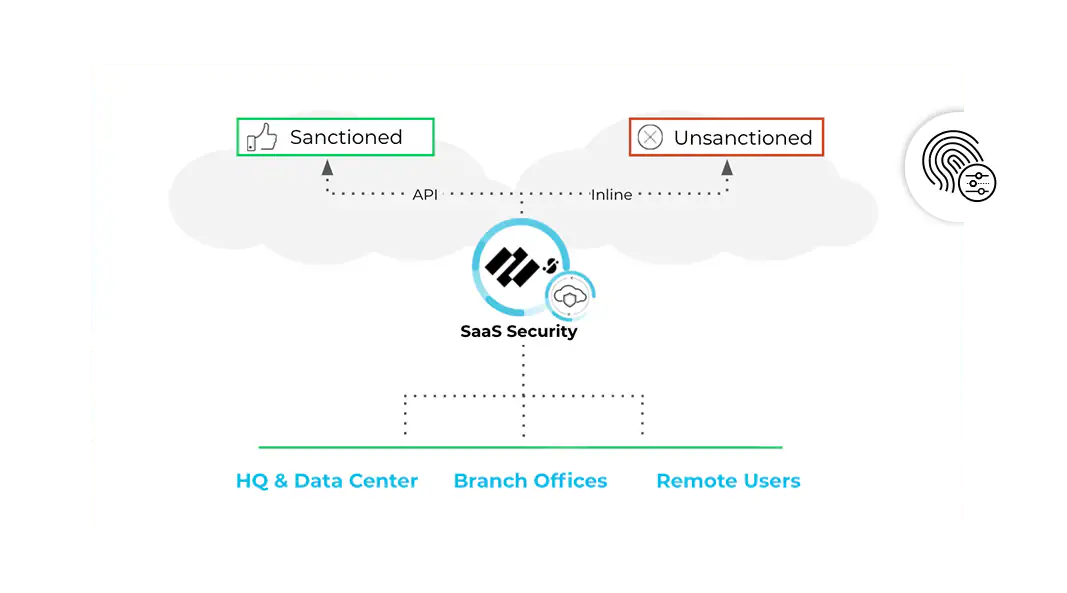 Gobernanza del acceso al SaaS