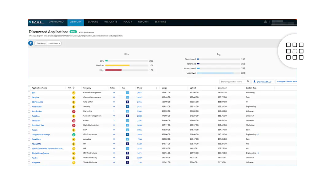 Protección completa para aplicaciones autorizadas