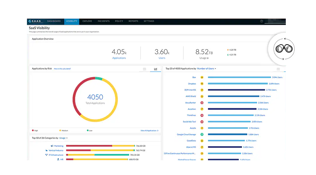 Control y visibilidad automáticos de las aplicaciones