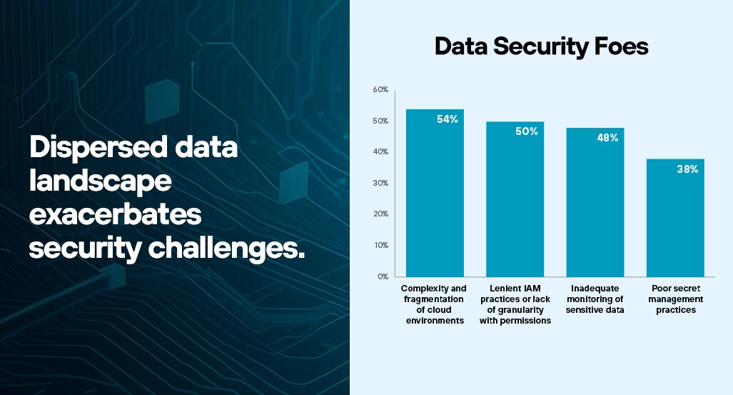 Protección de datos en ecosistemas fragmentados
