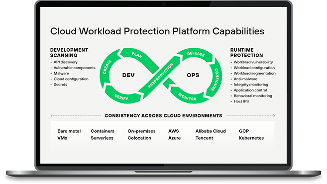 ¿Qué es una Plataforma de protección de cargas de trabajo en la nube (CWPP)?
