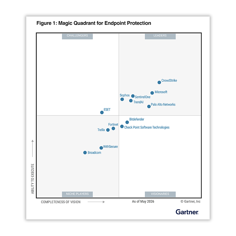 Lea el informe de Gartner de 2026 sobre EPP.