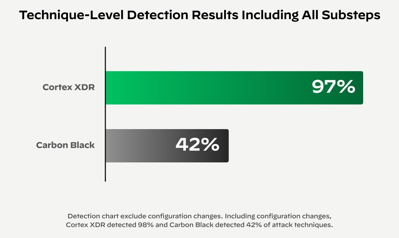 epr cyber risk quadrant report image