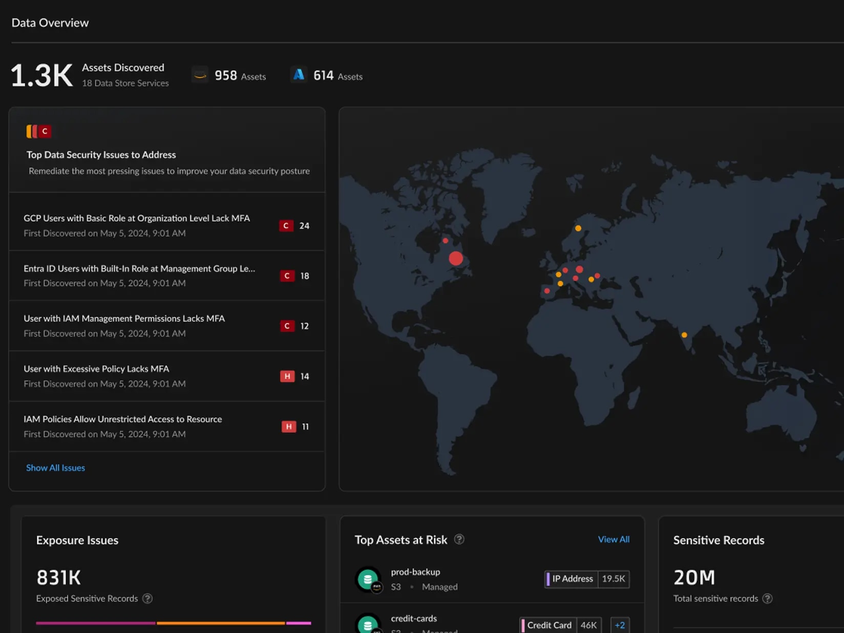 Gestión de la postura de seguridad de datos (DSPM)