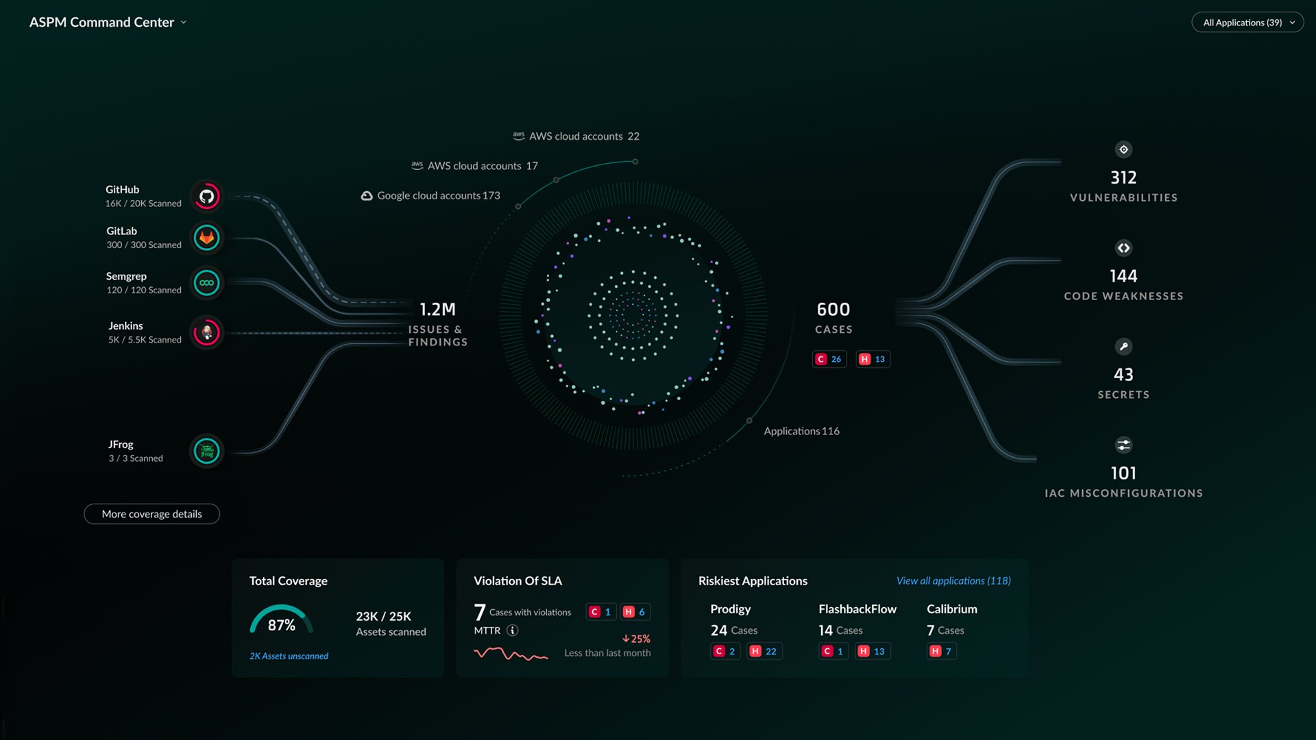 Seguridad de las aplicaciones