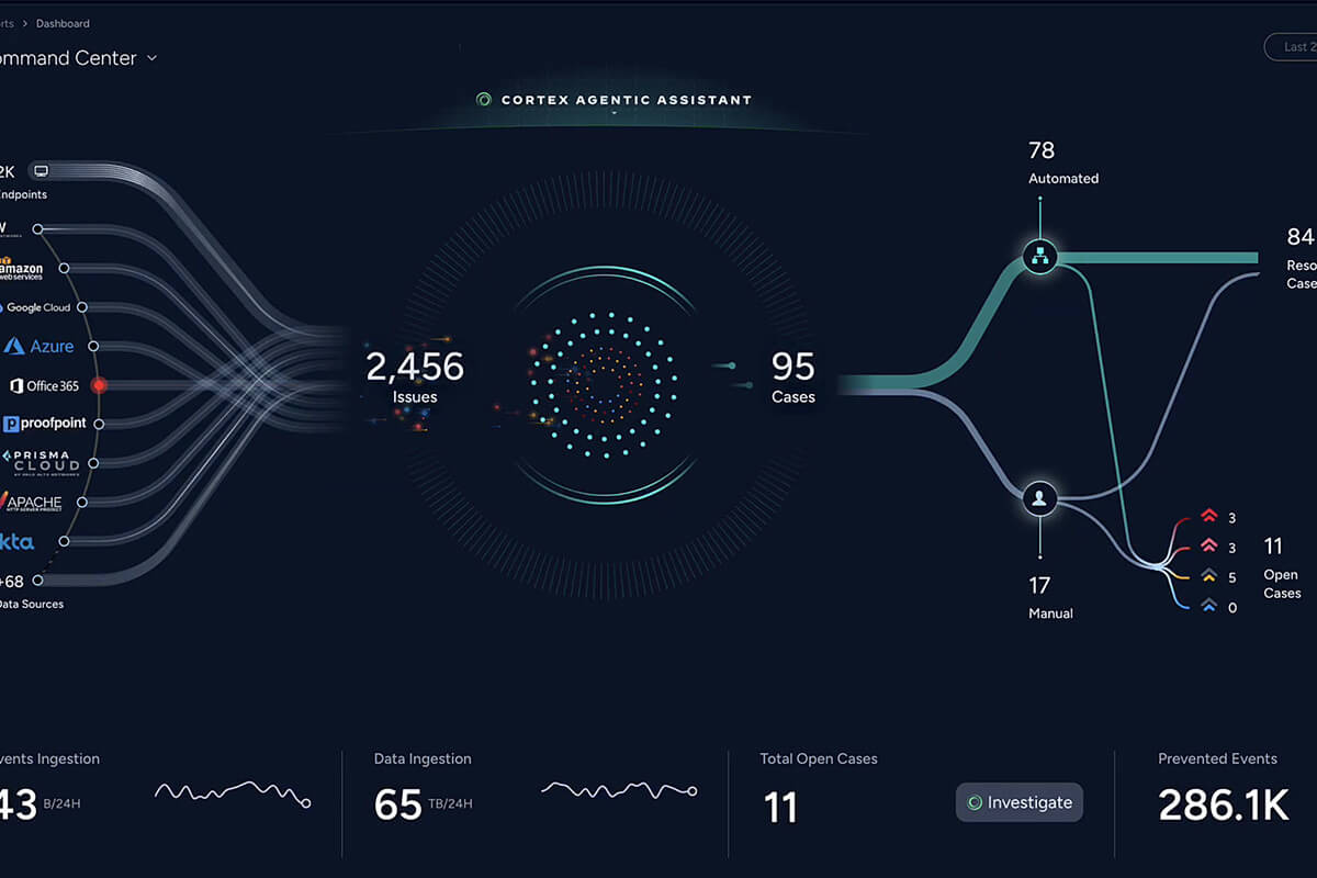 Visita guiada de Cortex XSIAM