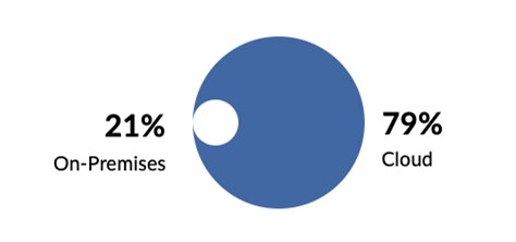 computación en la nube
