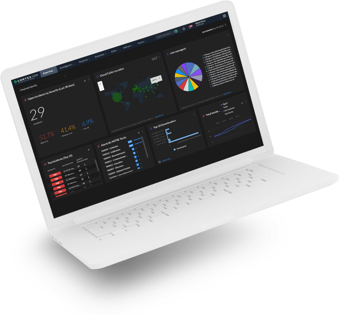 Identidad en la nube de los productos