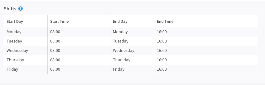 Gestión de turnos para los responsables de responder a los incidentes