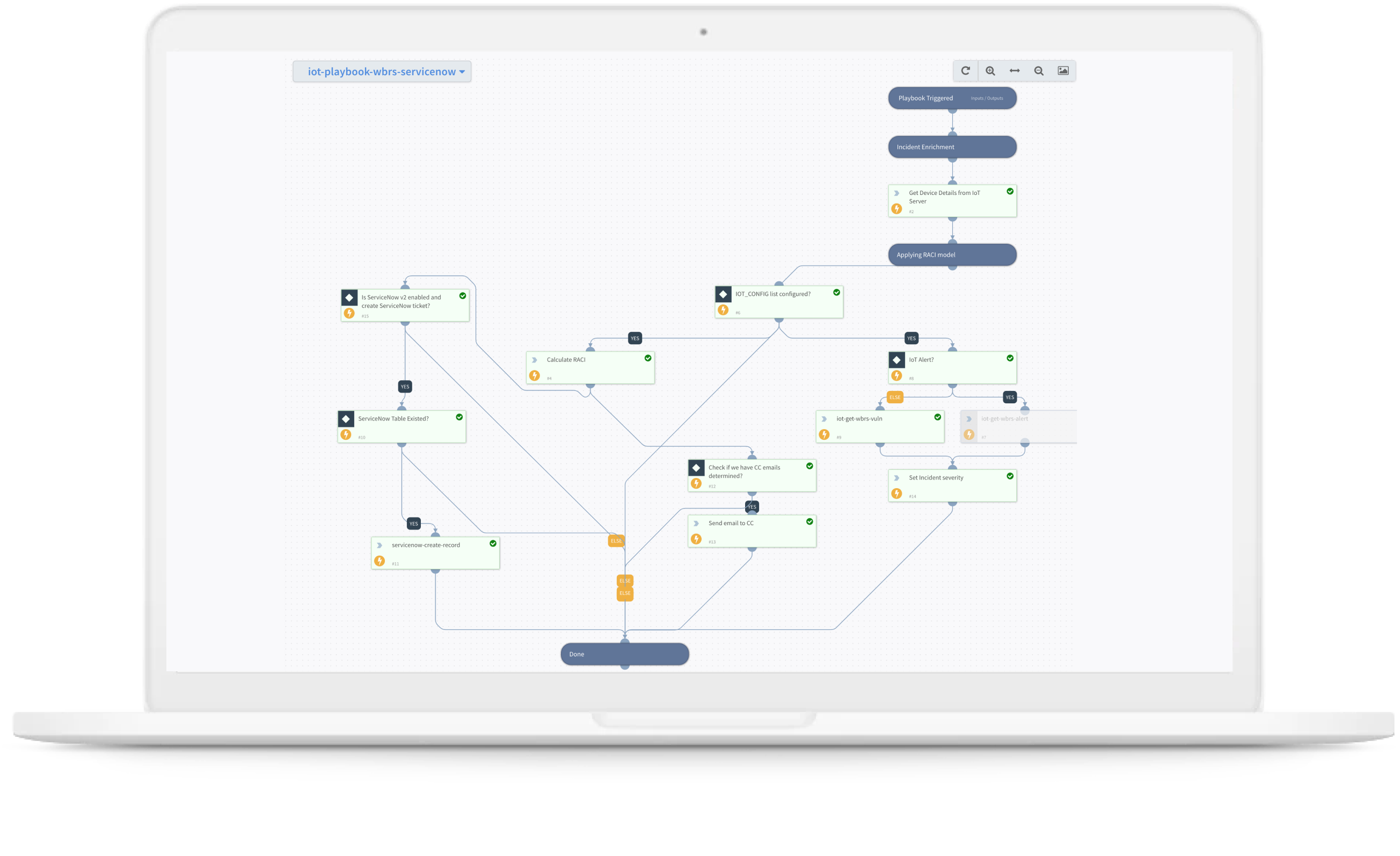 Automatizar el flujo de trabajo