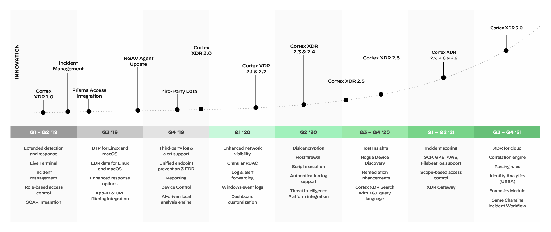 Innovación vertiginosa