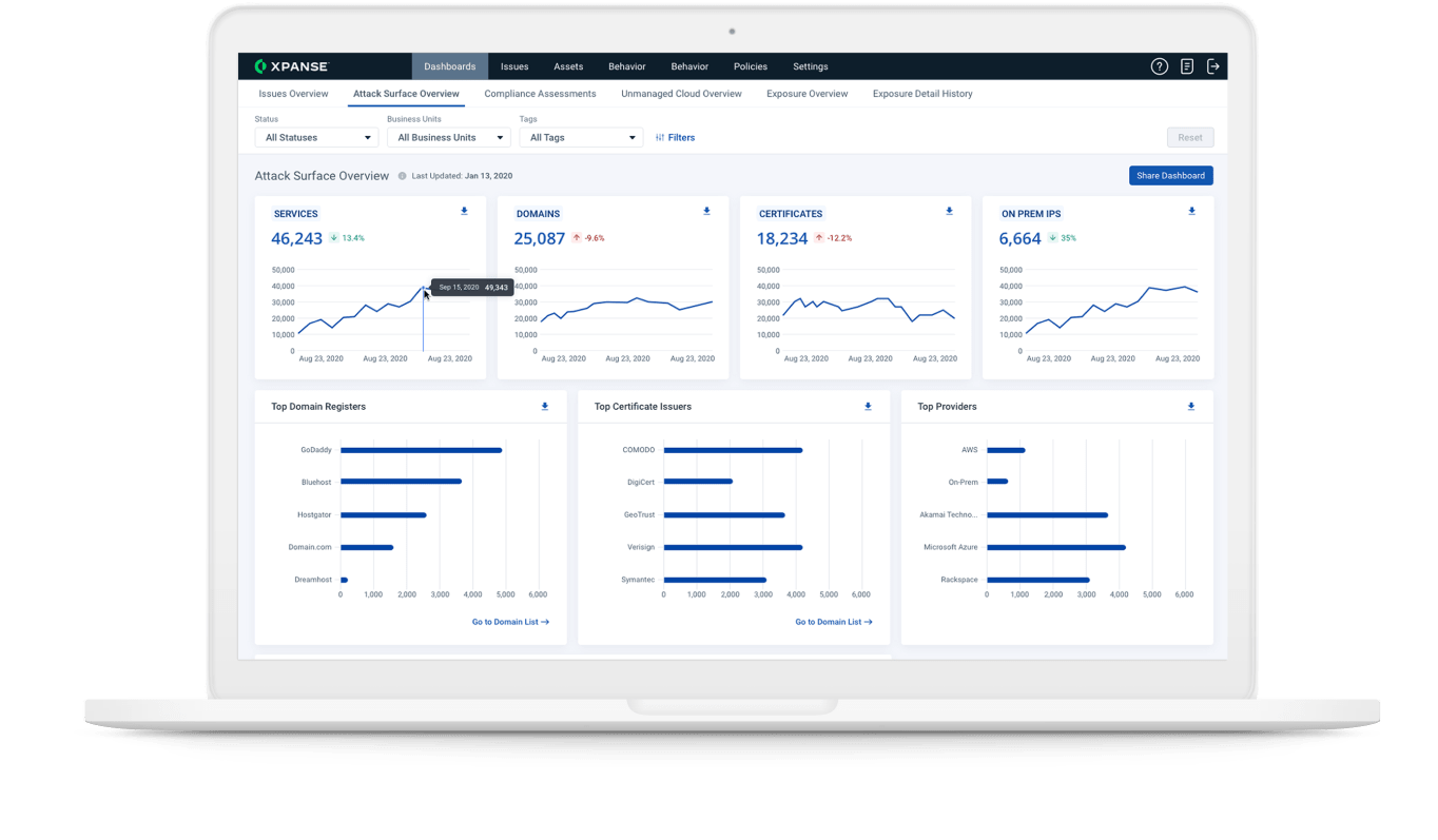 Aumento de la complejidad de la nube