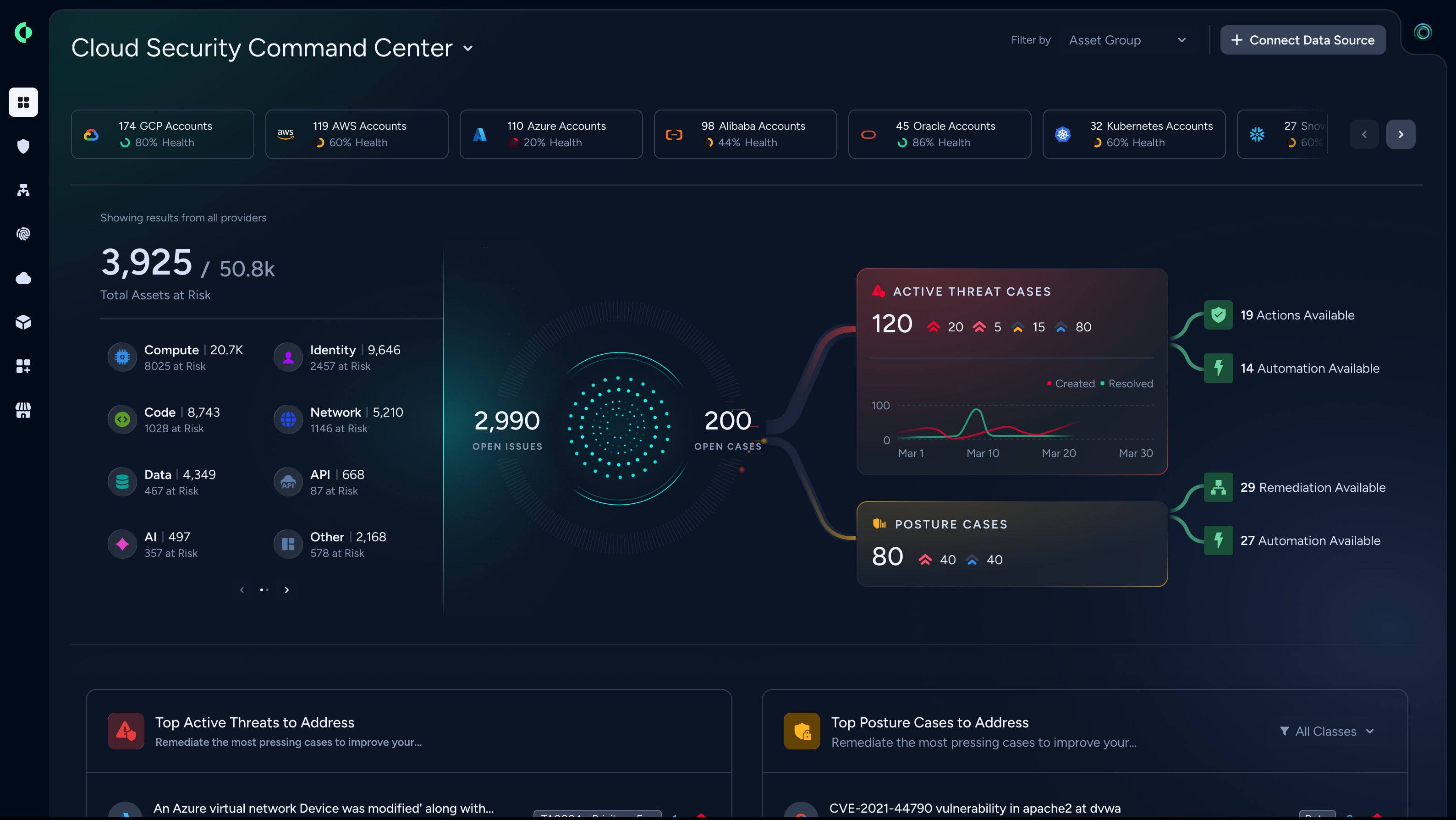 Seguridad de la postura en la nube