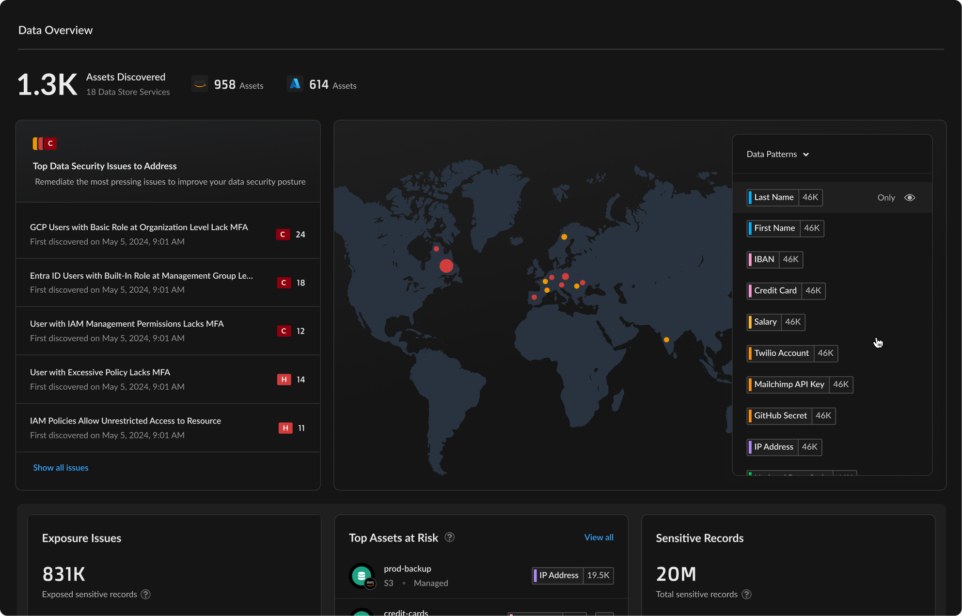 Imagen destacada de front-end de Data Security