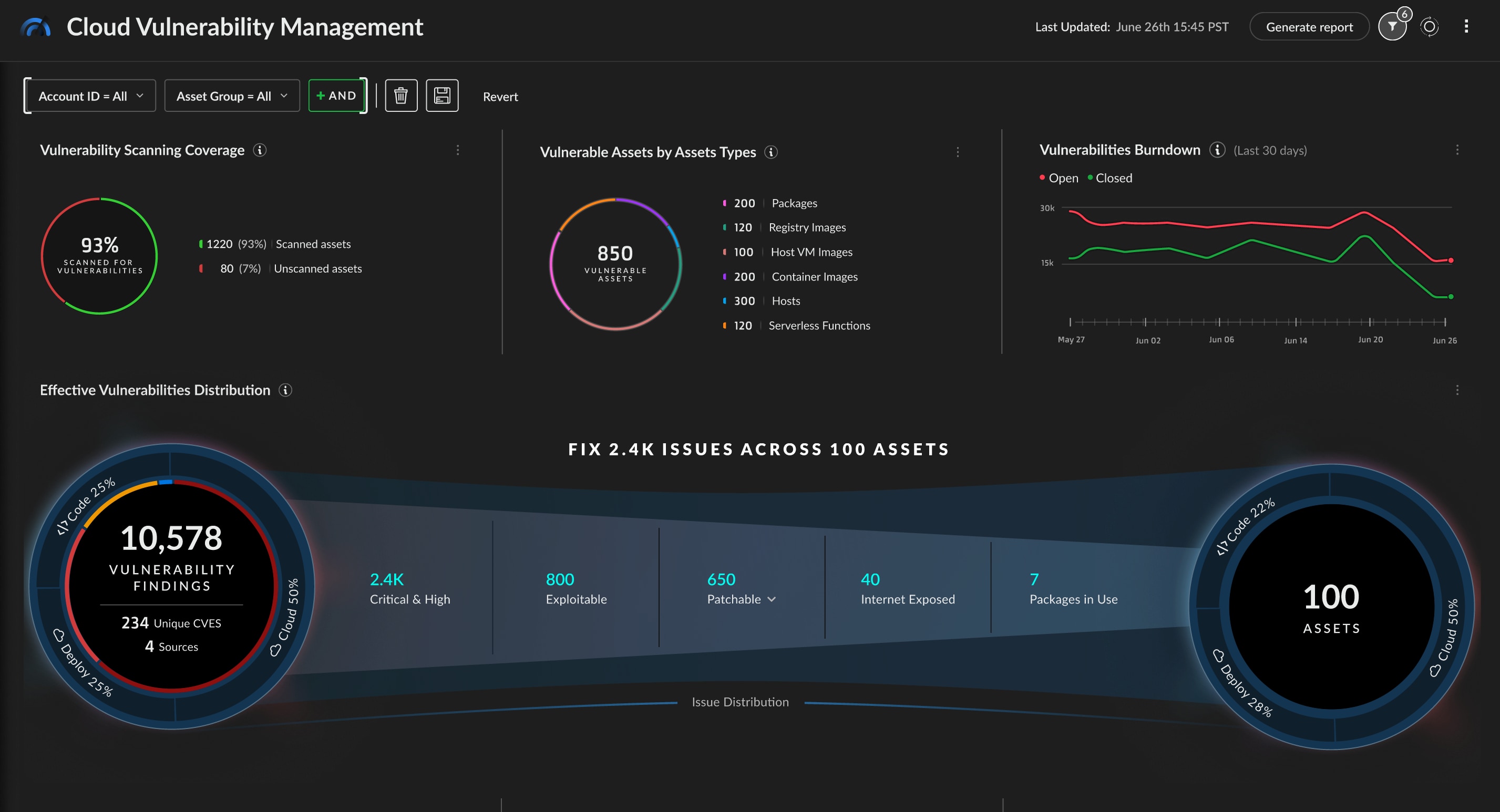 Encuentre vulnerabilidades en el código