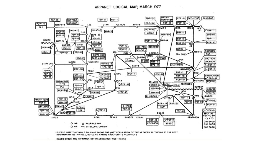 Un mapa lógico de ARPANET de 1977 con nodos, etiquetados con los modelos PDP e IBM, interconectados por líneas, que representan la topología de la red.