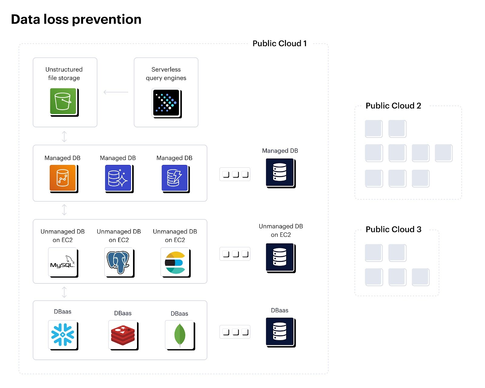 Prevención de la Pérdida de Datos en la Nube Prevención de la Pérdida de Datos en la Nube