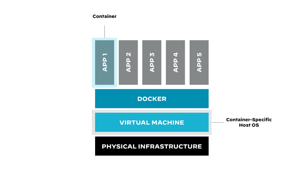Containerized application deployed to a Kubernetes cluster 