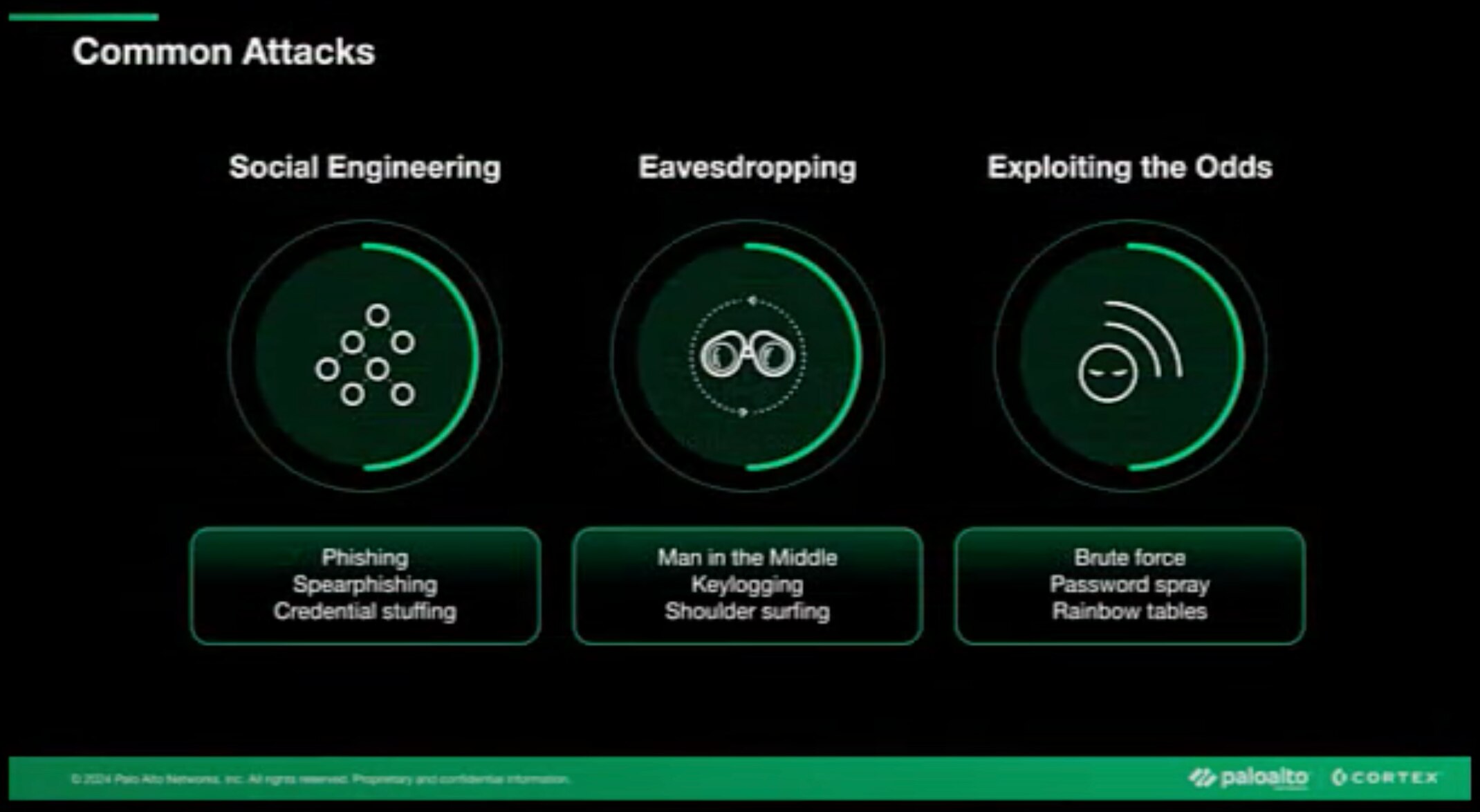 Seguridad de endpoint: ¿La amenaza procede del interior de la casa? #shorts