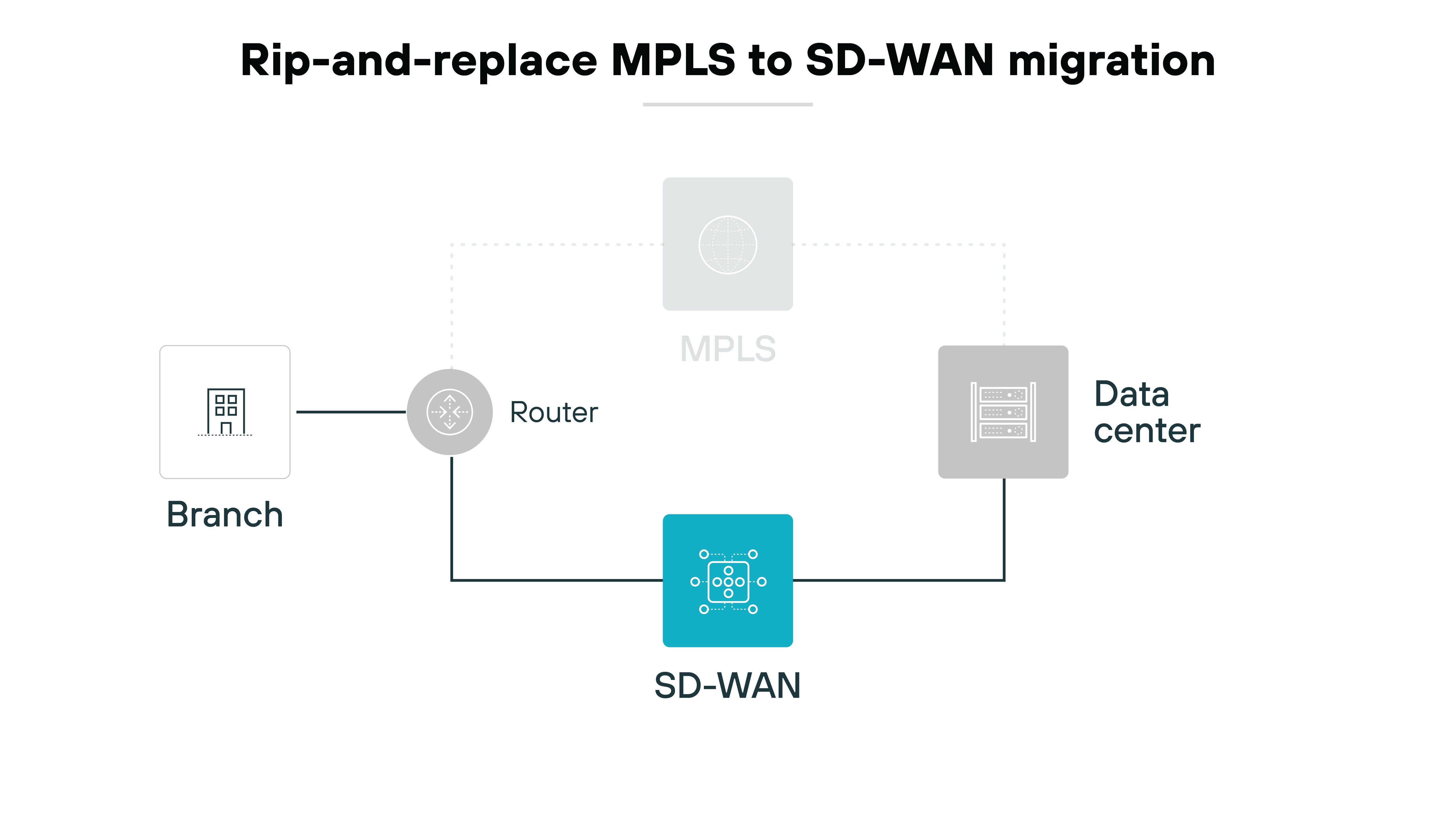 Architecture diagram titled 