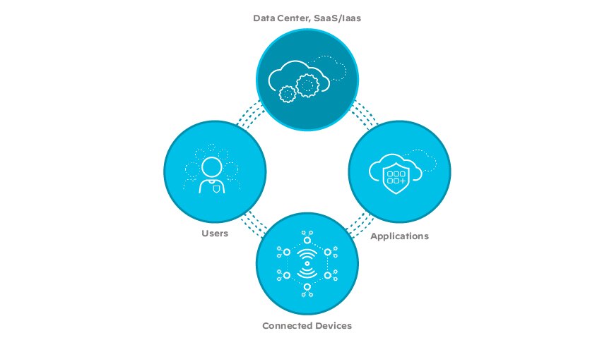 SD-WAN, red, nube, empresa, redes, soluciones SD-WAN, infraestructura SD-WAN, red, nube, empresa, redes, soluciones SD-WAN, infraestructura