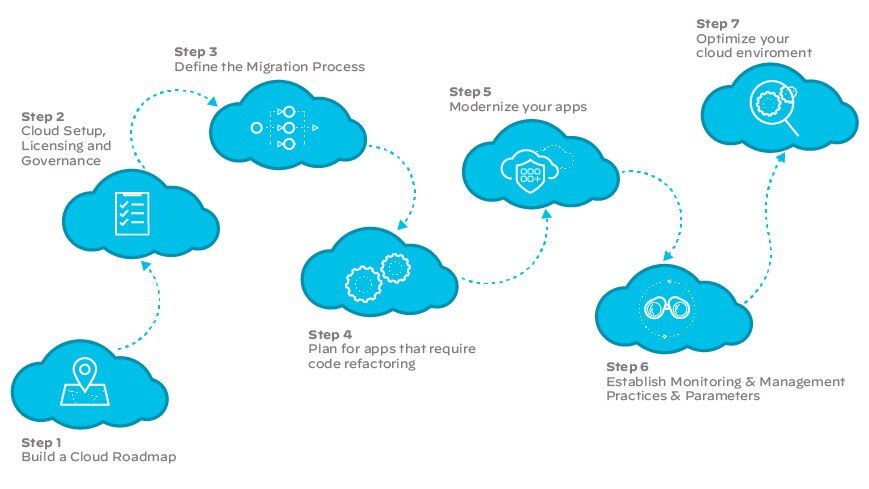 SD-WAN, red, nube, empresa, redes, soluciones SD-WAN, infraestructura SD-WAN, red, nube, empresa, redes, soluciones SD-WAN, infraestructura