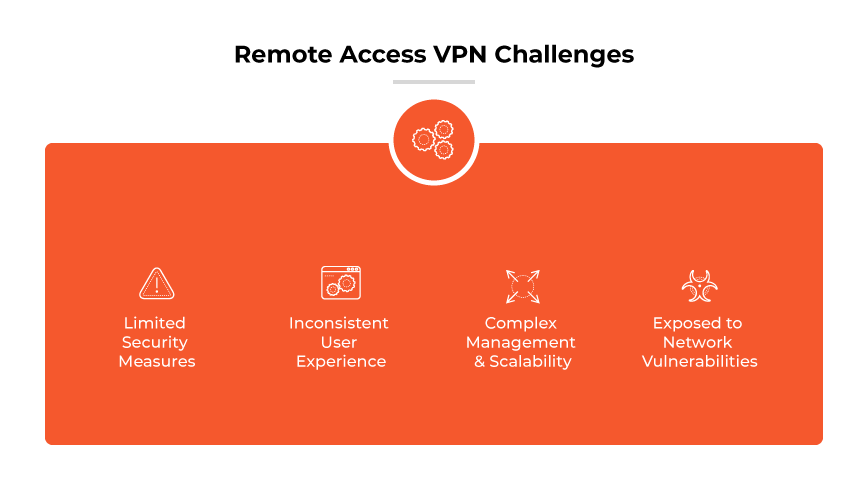 acceso remoto-vpn-desafíos