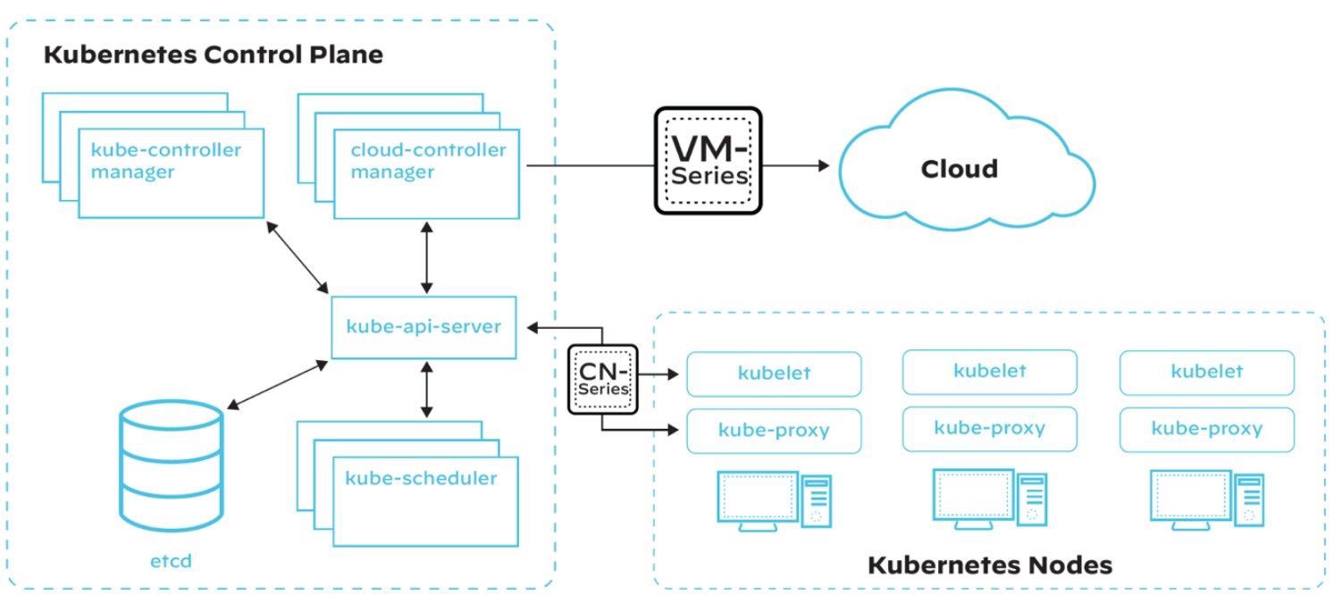 Una arquitectura simplificada de Kubernetes con VM-Series superpuesta (cortafuegos de nueva generación virtualizado) y CN-Series (cortafuegos en contenedor adaptado para proteger las aplicaciones en contenedor basadas en Kubernetes). Una arquitectura simplificada de Kubernetes con VM-Series superpuesta (cortafuegos de nueva generación virtualizado) y CN-Series (cortafuegos en contenedor adaptado para proteger las aplicaciones en contenedor basadas en Kubernetes).