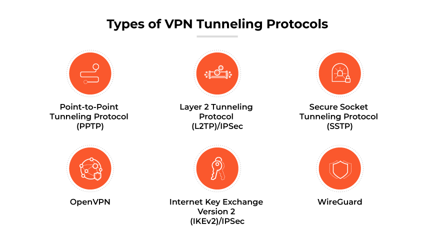 Protocolos de túnel VPN: PPTP, L2TP/IPsec, SSTP, OpenVPN, IKEv2/IPsec, WireGuard