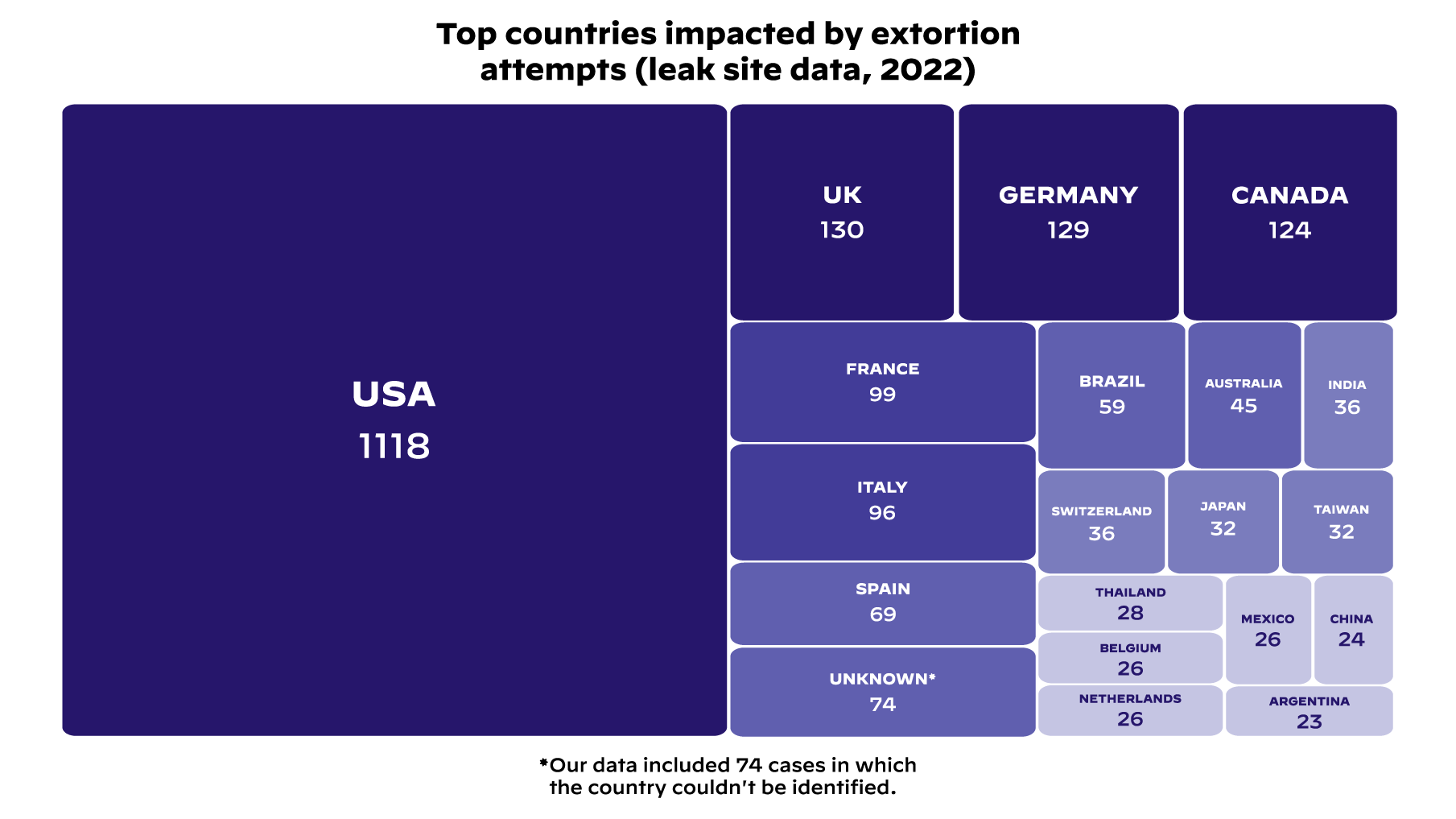 Principales países afectados por intentos de extorsión Principales países afectados por intentos de extorsión