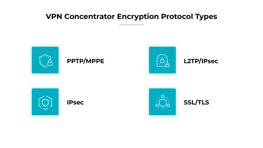 Protocolos del concentrador VPN: PPTP/MPPE, L2TP/IPsec, IPsec, SSL/TLS