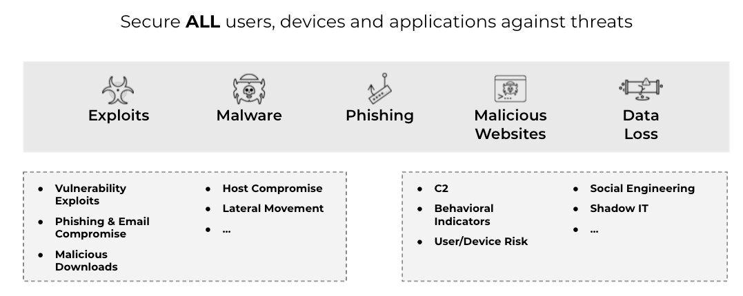 Una verdadera arquitectura Zero Trust protege a todos los usuarios, dispositivos y aplicaciones contra la explotación de vulnerabilidades, la creación de túneles, el malware, el phishing y los sitios web maliciosos. Una verdadera arquitectura Zero Trust protege a todos los usuarios, dispositivos y aplicaciones contra la explotación de vulnerabilidades, la creación de túneles, el malware, el phishing y los sitios web maliciosos.