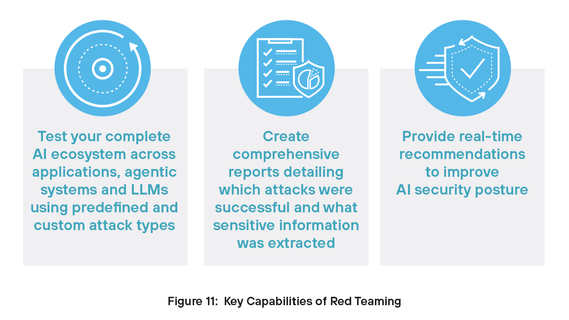 Capacidades clave de las pruebas de red team
