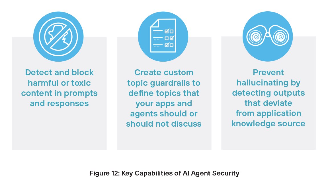 Capacidades clave del escaneo de agentes de IA