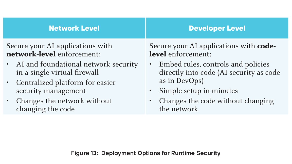 Opciones de implementación para Runtime Security