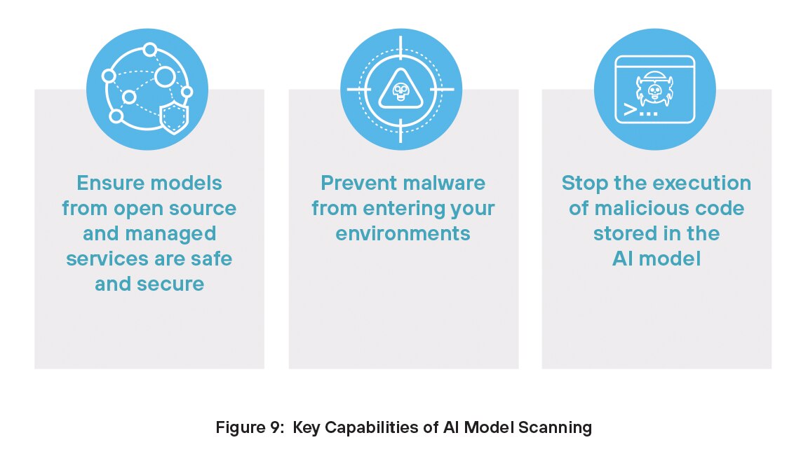 Capacidades clave del escaneo de modelos de IA