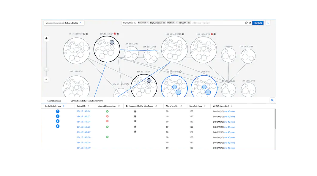 Segmente la red con facilidad y aplique el acceso según el criterio del mínimo privilegio