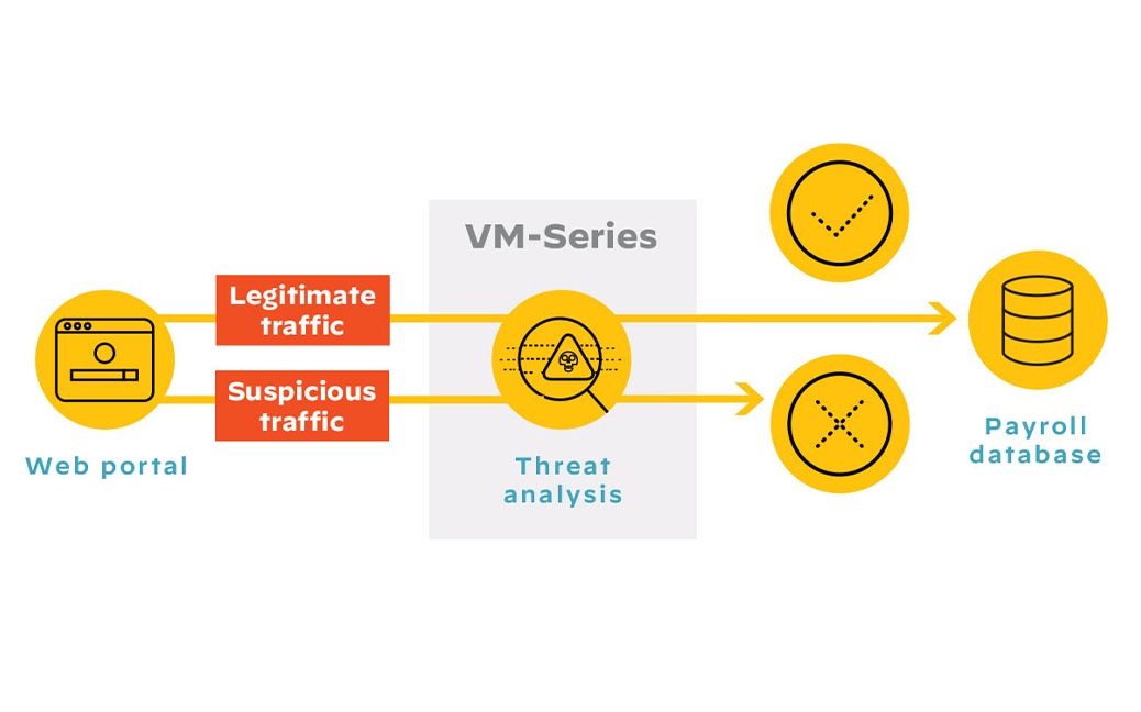 Bloquee el movimiento lateral malicioso y la exfiltración de datos