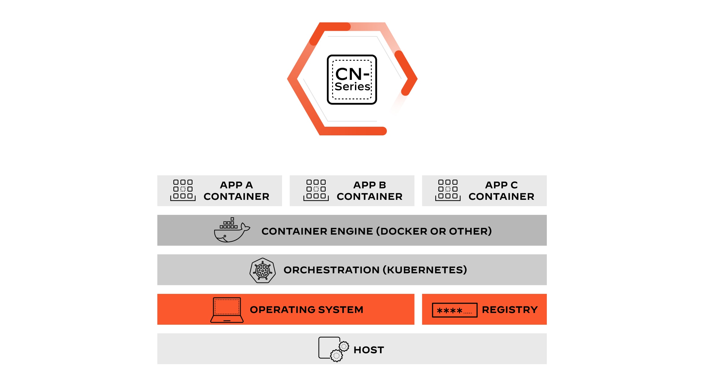 Implemente cortafuegos en los flujos de trabajo de DevOps con fluidez