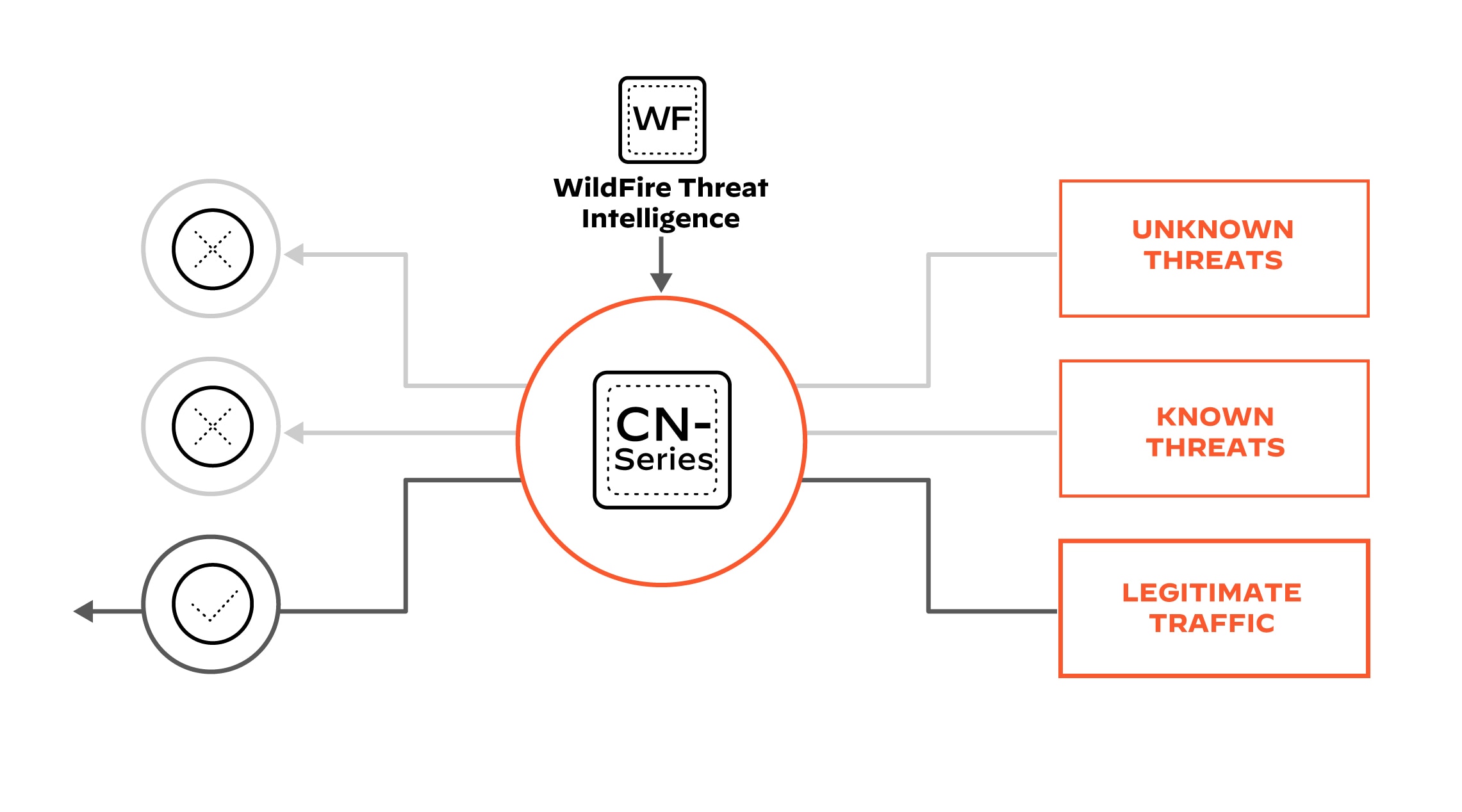 Blinde su red frente a las amenazas más recientes