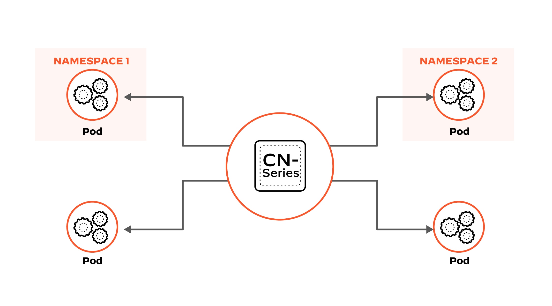 Escalabilidad dinámica sin renunciar a nada