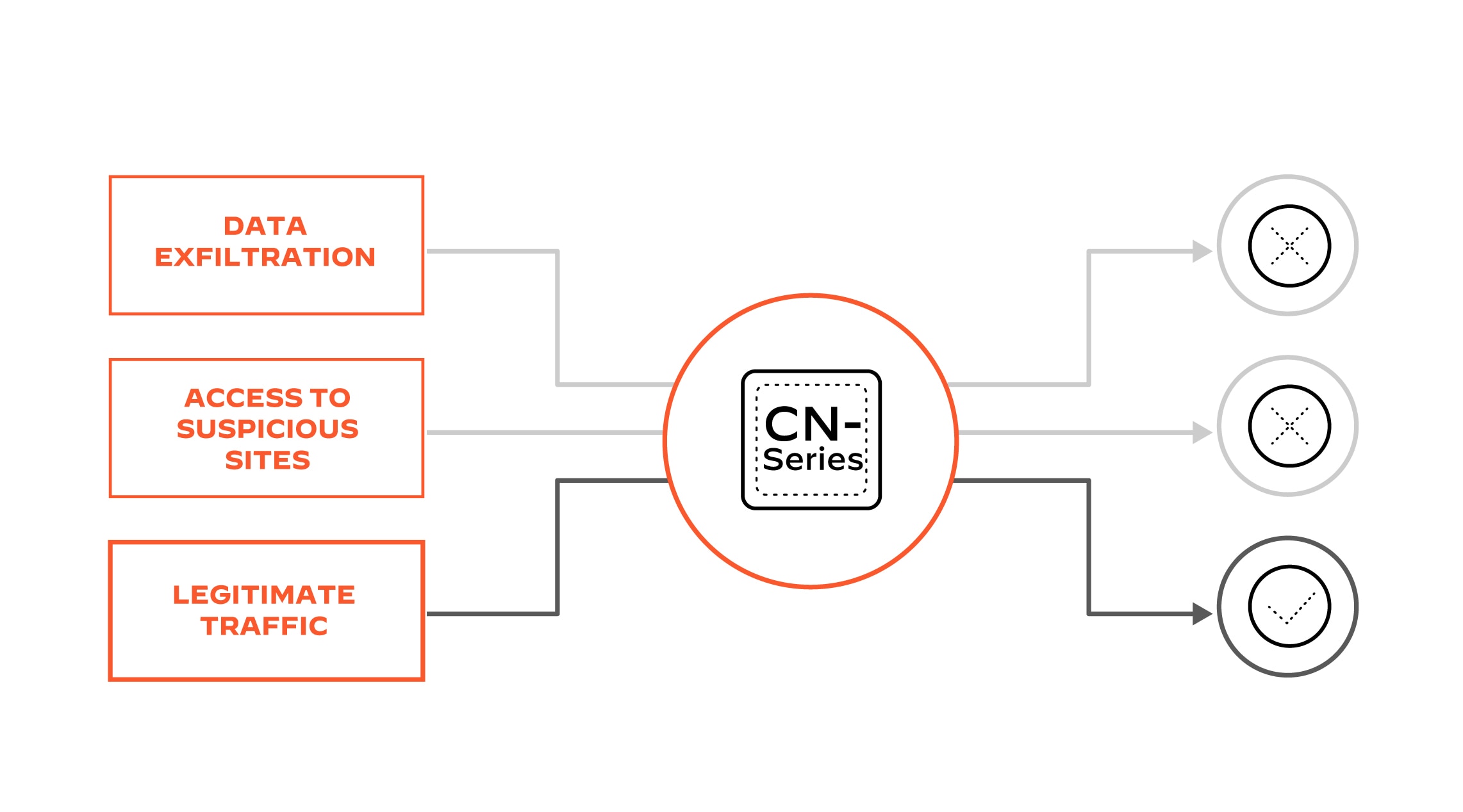 Prevenga las exfiltraciones
