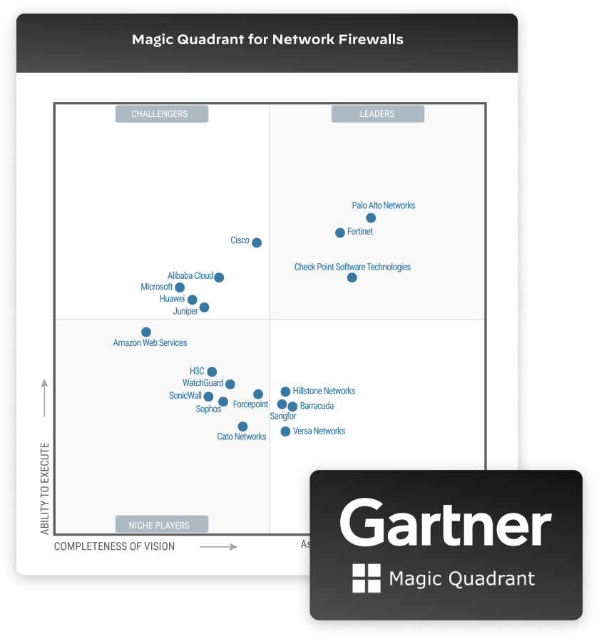 Cuadrante Mágico de Gartner