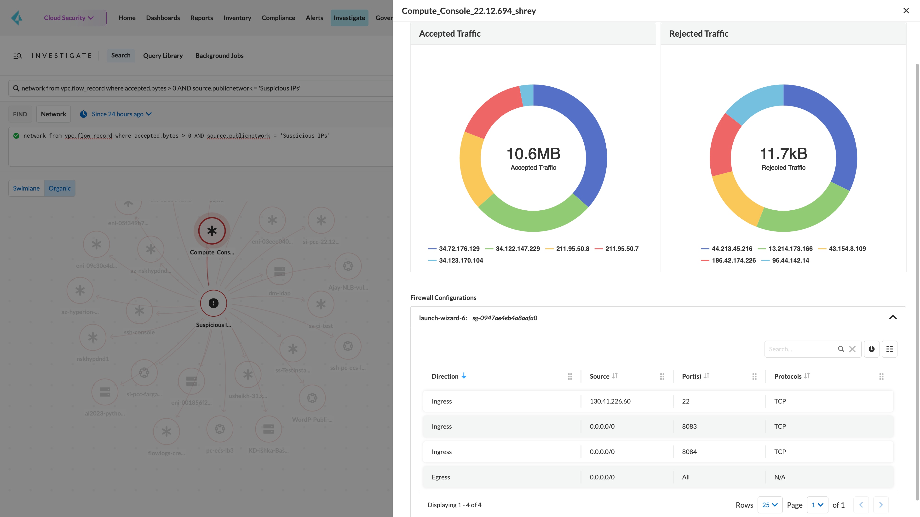 Gestión de la estrategia de seguridad de la red