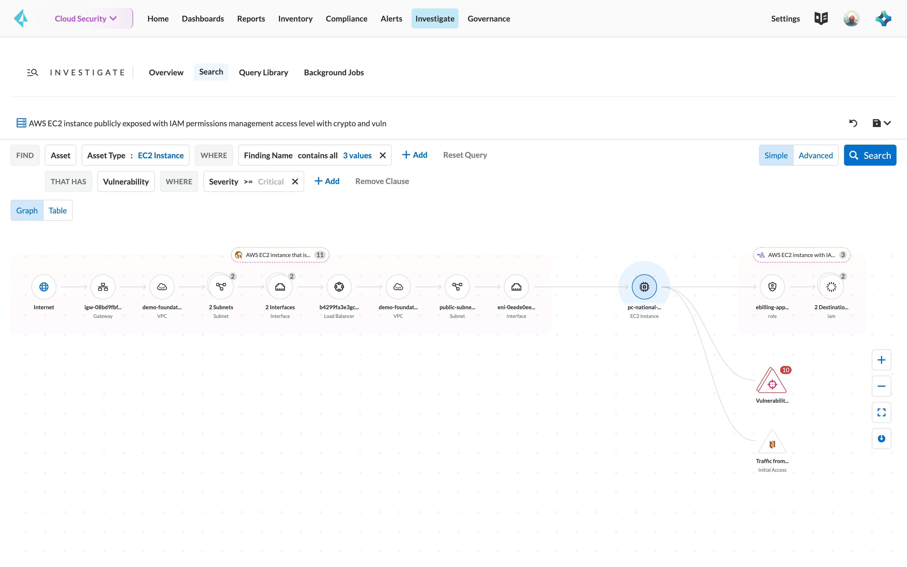 Exposición real de la red