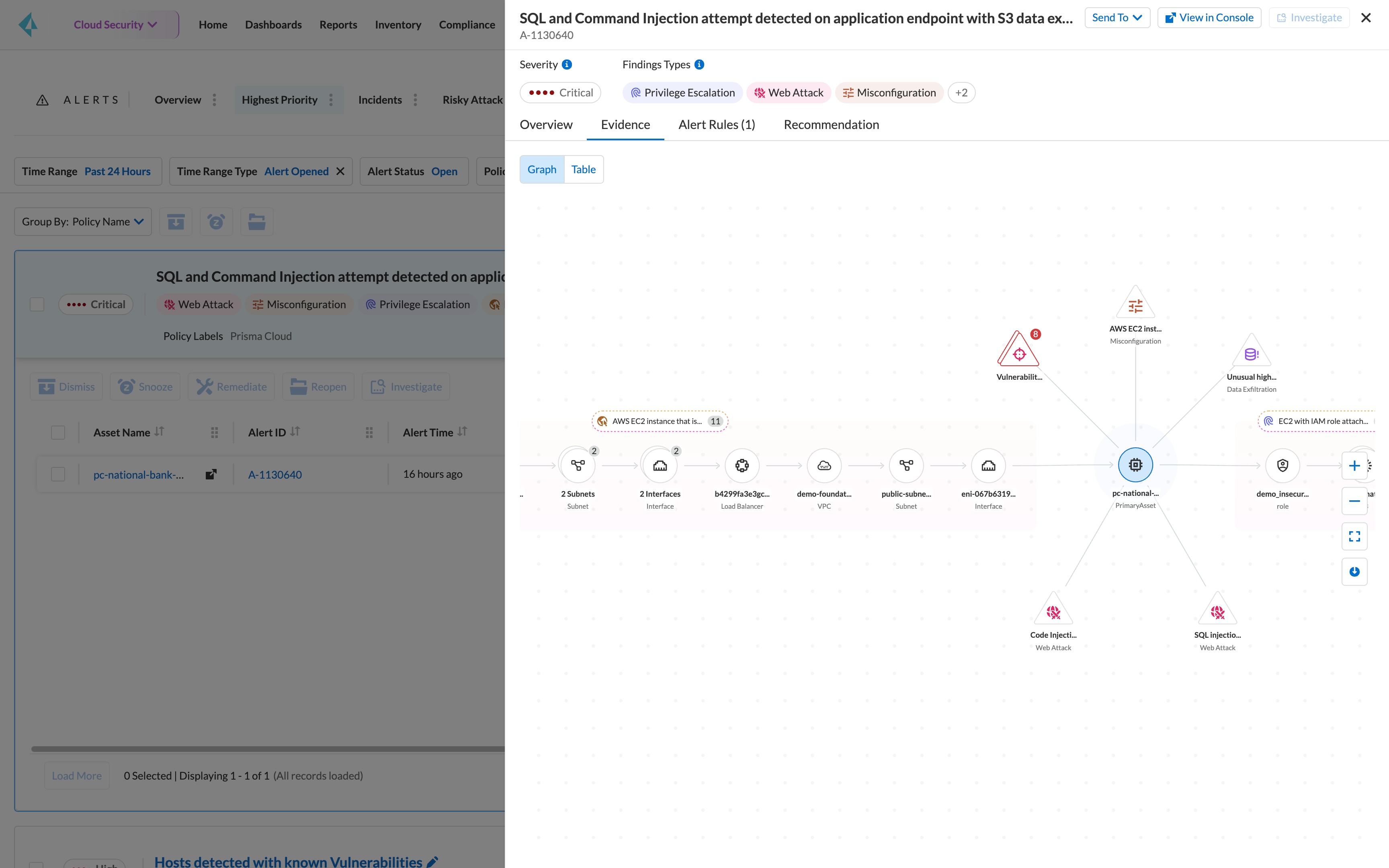 Integrada en una CNAPP