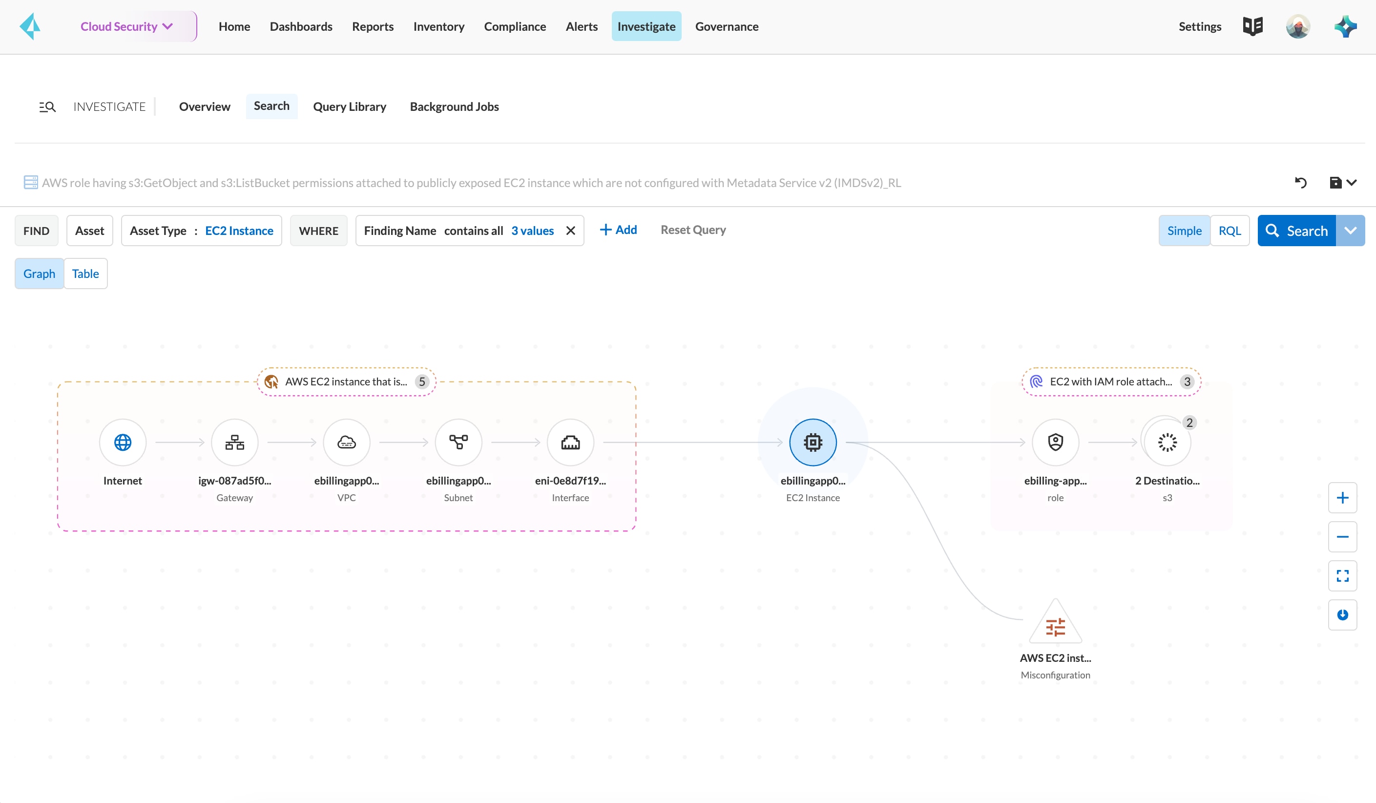 Imagen de front-end de Cloud Network Security