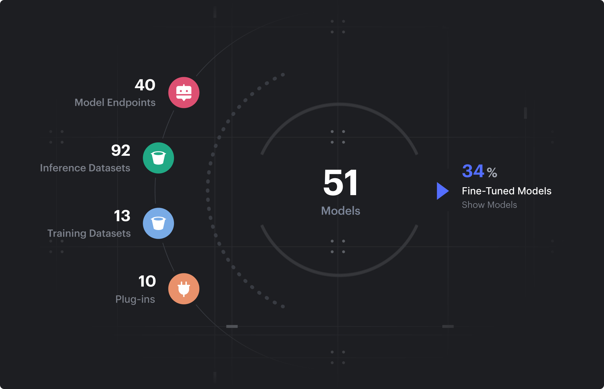 Análisis de riesgos de los modelos de IA