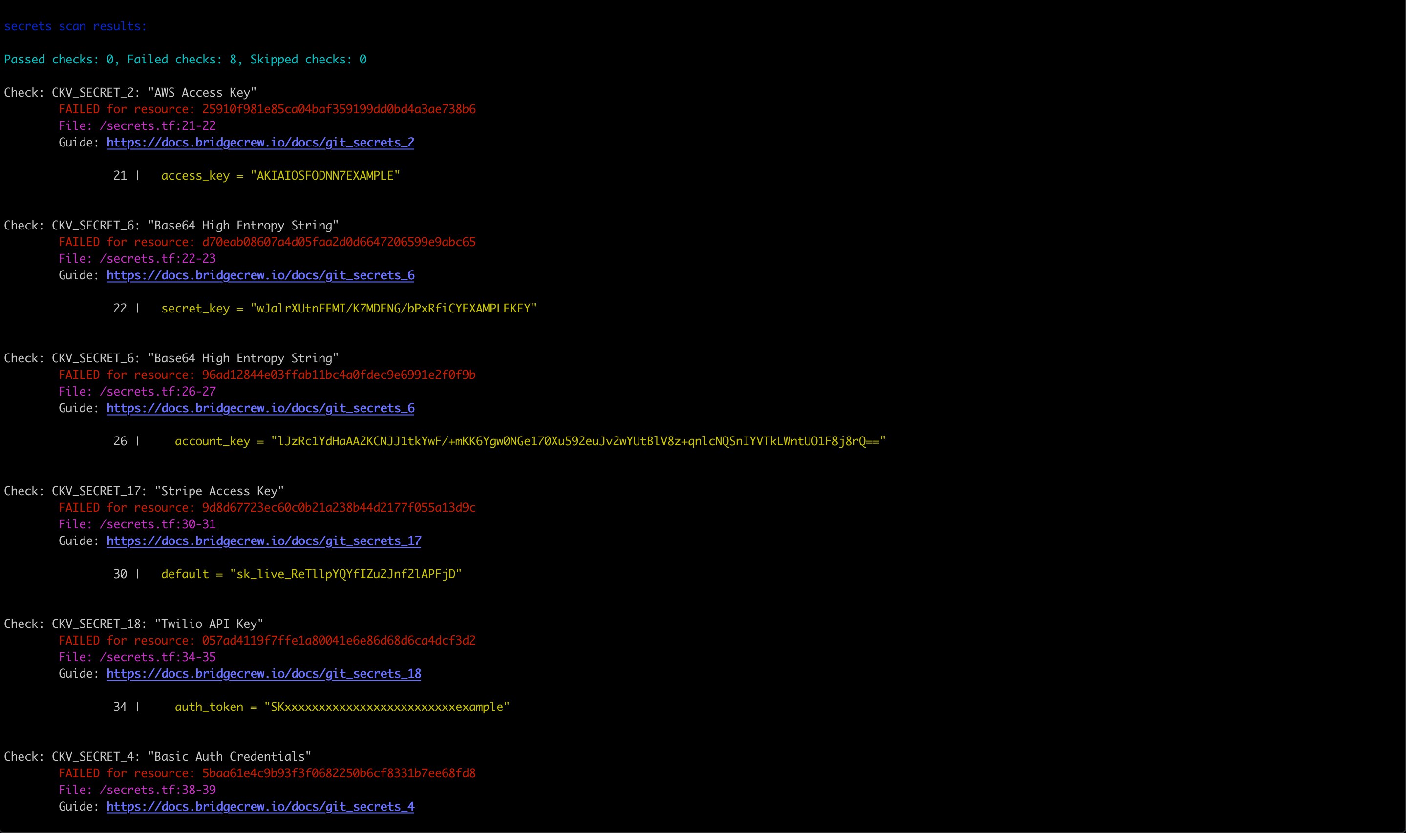 Análisis de secretos